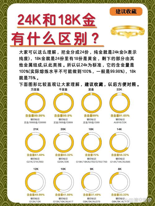 黄金分类常识(黄金分类常识图片) 第6张 黄金分类常识(黄金分类常识图片) 第6张
