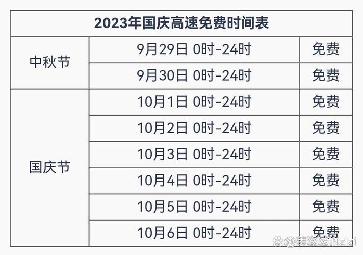 长三角高速出行规定查询 - 长三角高速收费标准 第3张 长三角高速出行规定查询 - 长三角高速收费标准 第3张