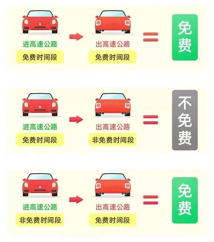 长三角高速出行规定查询 - 长三角高速收费标准 第6张 长三角高速出行规定查询 - 长三角高速收费标准 第6张