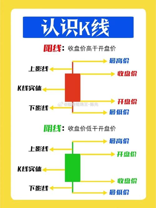 股市投机常识,股市投机的作用 第6张 股市投机常识,股市投机的作用 第6张