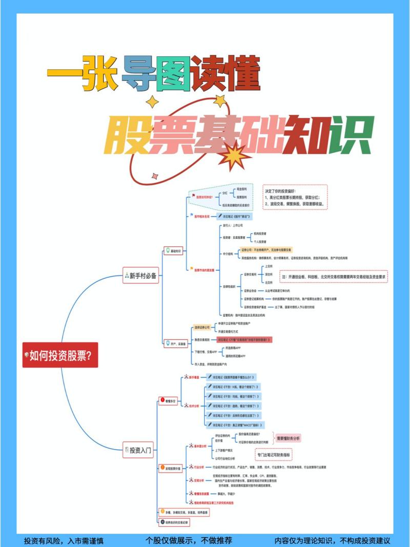 股市投机常识,股市投机的作用 第8张 股市投机常识,股市投机的作用 第8张