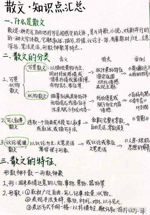 编导艺考文艺常识,编导文艺常识试题及答案 第5张 编导艺考文艺常识,编导文艺常识试题及答案 第5张