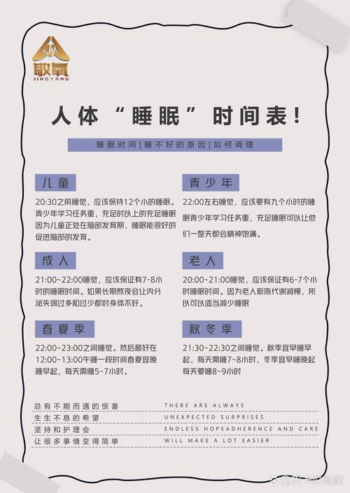 关于睡眠健康小常识(睡眠小常识知识积累笔记) 第2张 关于睡眠健康小常识(睡眠小常识知识积累笔记) 第2张