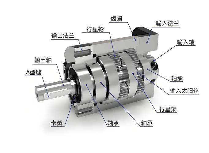 浙江孔输出行星减速机型号(浙江高精度行星减速机费用) 第3张 浙江孔输出行星减速机型号(浙江高精度行星减速机费用) 第3张