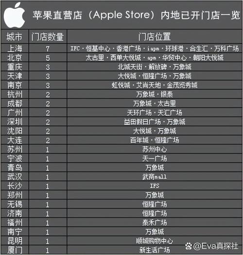 长春苹果手机出行优惠(长春applepay) 第8张 长春苹果手机出行优惠(长春applepay) 第8张