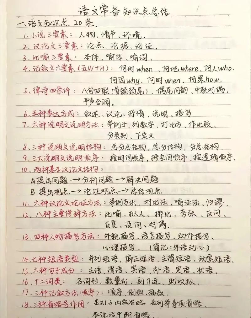 高考文学常识大全(高考文学常识大全电子版) 第3张 高考文学常识大全(高考文学常识大全电子版) 第3张