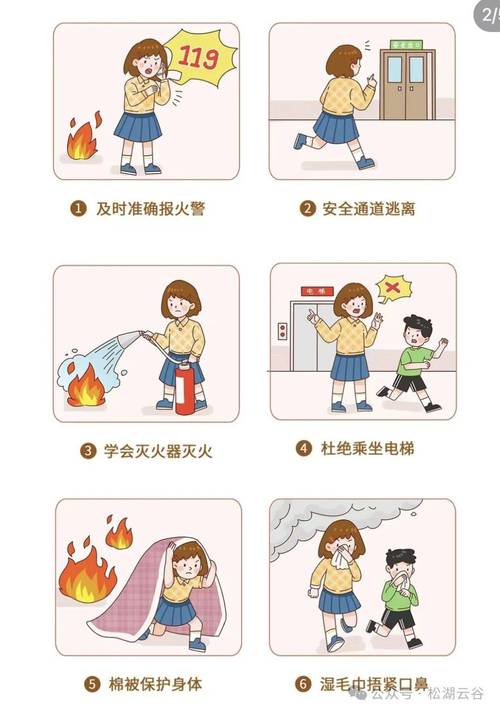 家庭防火常识(家庭防火常识中包括什么) 第4张 家庭防火常识(家庭防火常识中包括什么) 第4张