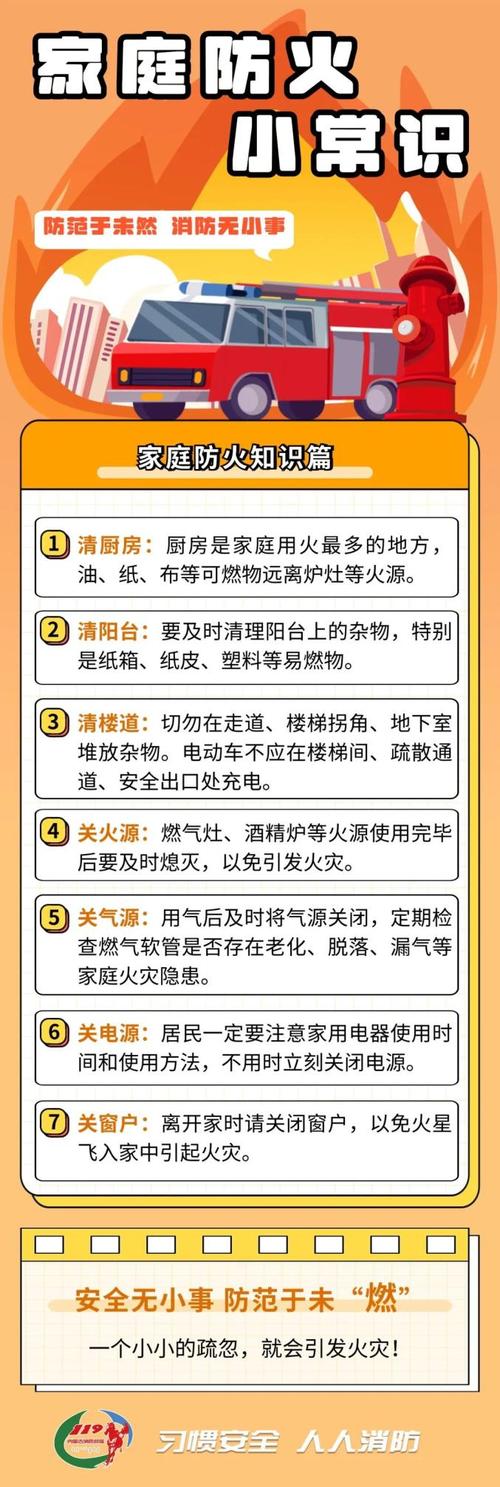 家庭防火常识(家庭防火常识中包括什么) 第5张 家庭防火常识(家庭防火常识中包括什么) 第5张