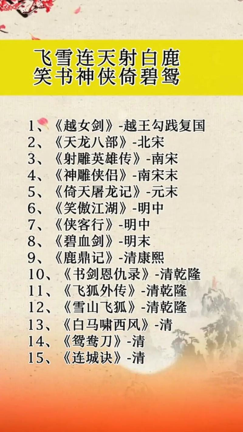 武侠小说与常识 - 武侠小说概念 第8张 武侠小说与常识 - 武侠小说概念 第8张