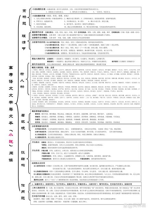 高中语文文学常识总结(高中语文文学常识常考100题汇总) 第5张 高中语文文学常识总结(高中语文文学常识常考100题汇总) 第5张