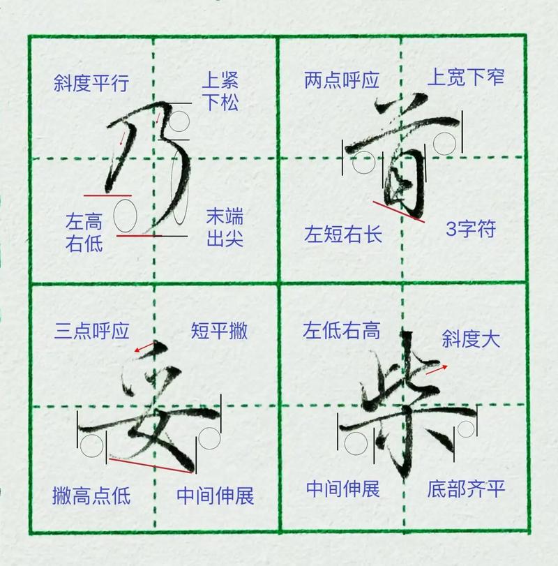 怎么能写出行楷字体(写行楷字的方法) 第4张 怎么能写出行楷字体(写行楷字的方法) 第4张
