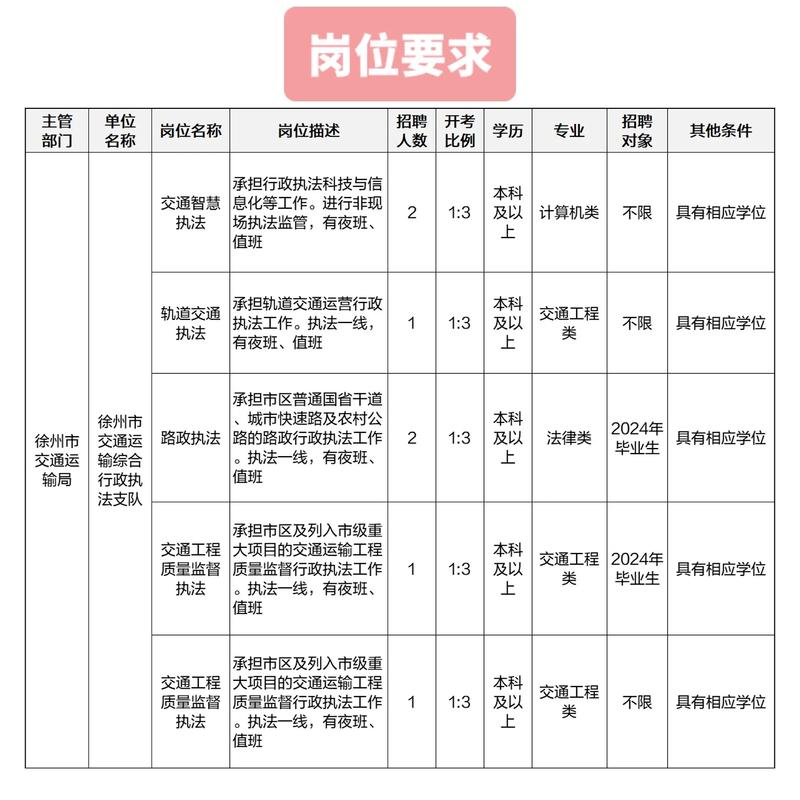 增城区交通安全出行试点,增城交通管制 第2张 增城区交通安全出行试点,增城交通管制 第2张