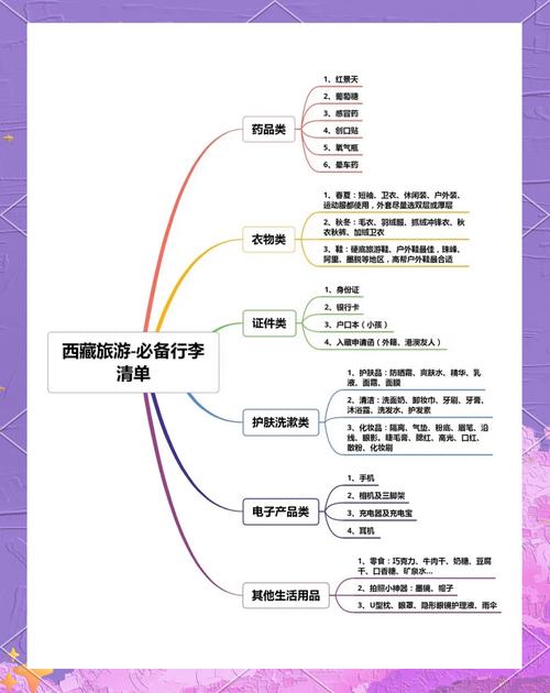 长途出行必备东西(长途出行必备东西有哪些) 第8张 长途出行必备东西(长途出行必备东西有哪些) 第8张