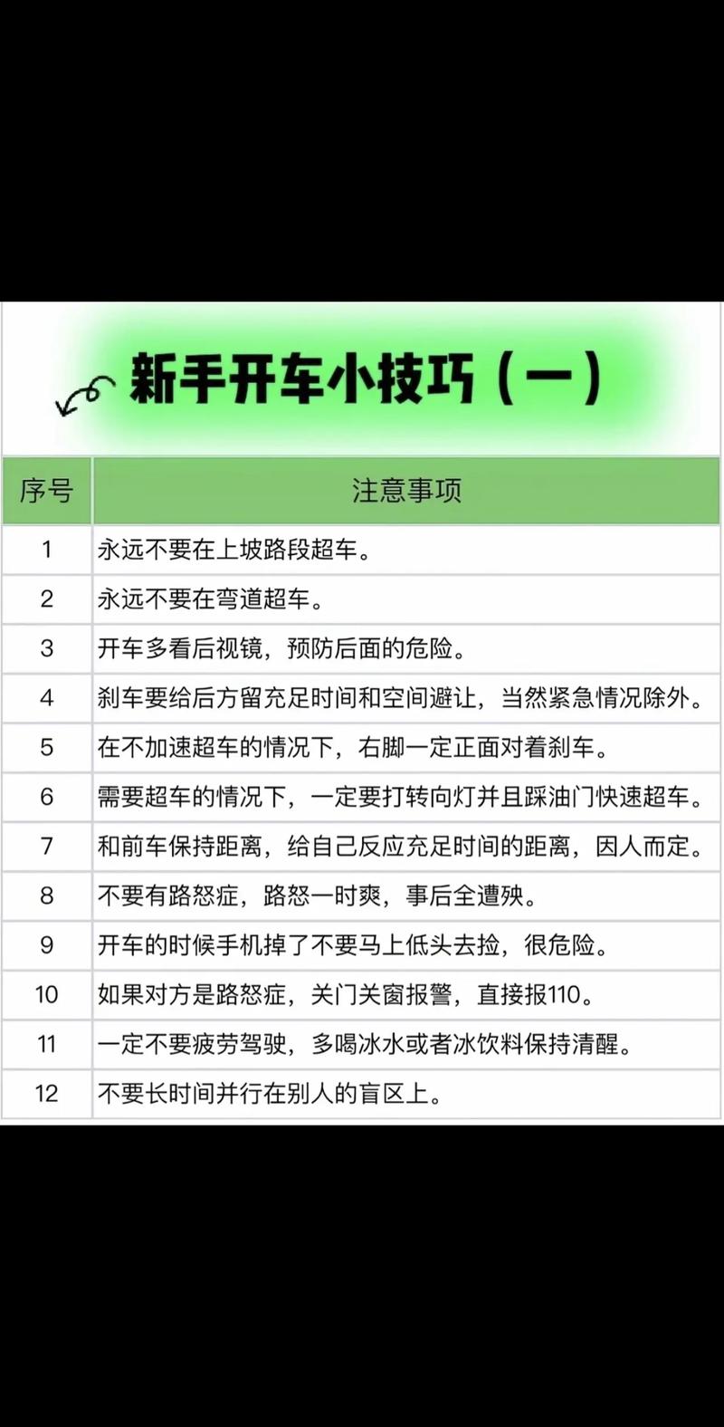 驾驶基本常识,驾驶基本常识囗诀 第1张 驾驶基本常识,驾驶基本常识囗诀 第1张