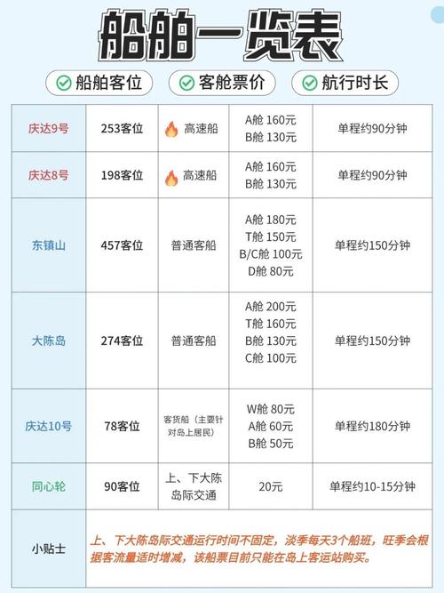 浙江台州出行须知(台州出去要隔离吗) 第3张 浙江台州出行须知(台州出去要隔离吗) 第3张
