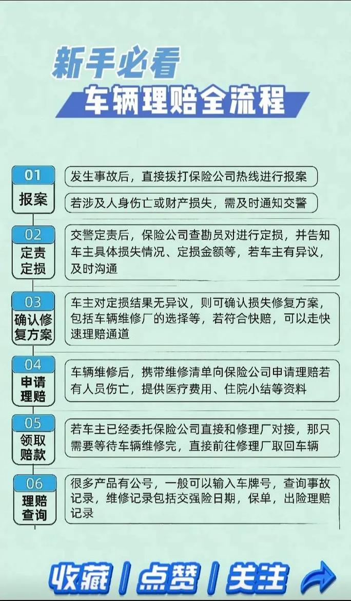 车辆保险常识,车辆保险知识大全保险篇 第1张 车辆保险常识,车辆保险知识大全保险篇 第1张