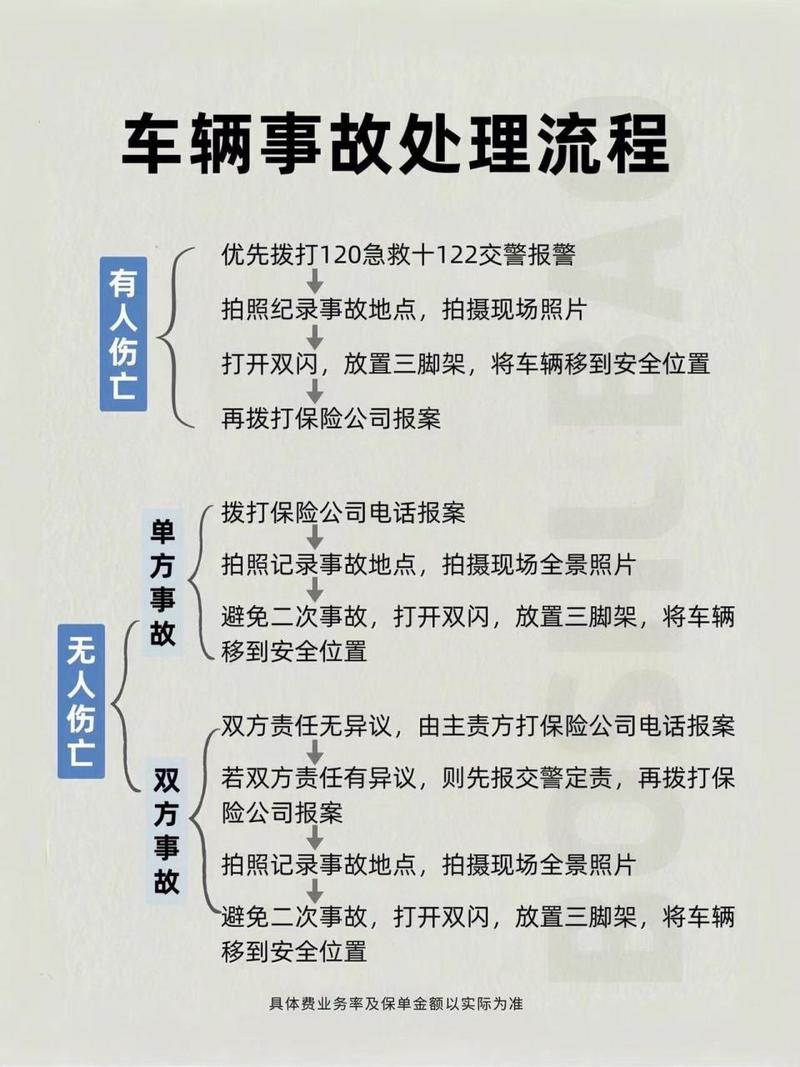 车辆保险常识,车辆保险知识大全保险篇 第2张 车辆保险常识,车辆保险知识大全保险篇 第2张