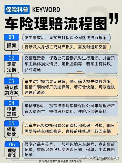 车辆保险常识,车辆保险知识大全保险篇 第7张 车辆保险常识,车辆保险知识大全保险篇 第7张