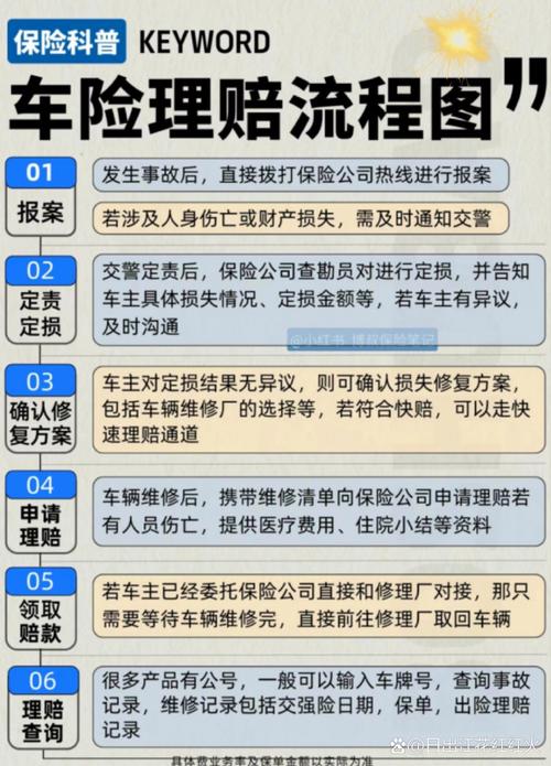 车辆保险常识,车辆保险知识大全保险篇 第8张 车辆保险常识,车辆保险知识大全保险篇 第8张