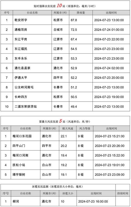 长春出行信息查询,长春出行情况 第6张 长春出行信息查询,长春出行情况 第6张