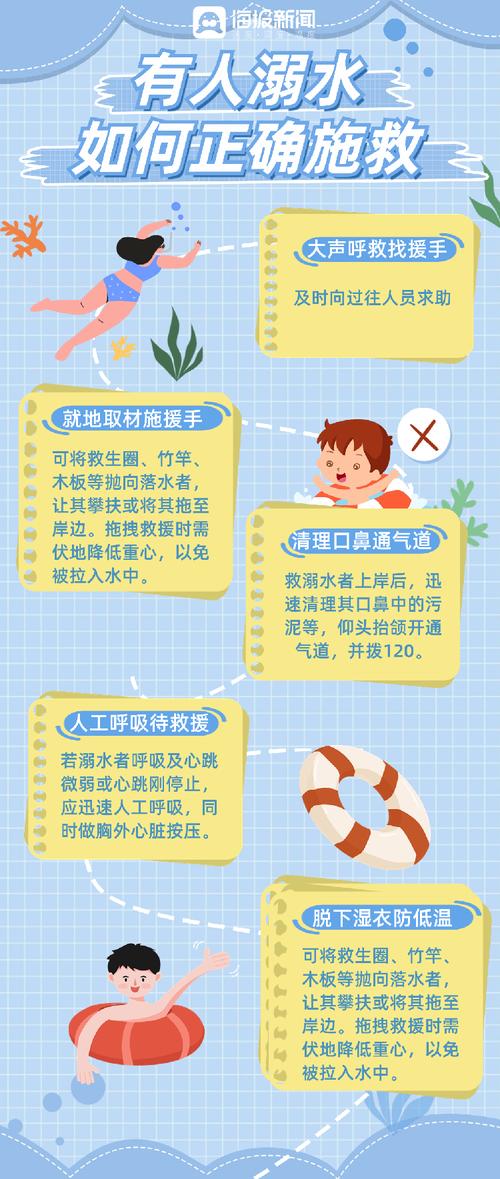 溺水急救常识 - 溺水急救常识和急救方法 第1张 溺水急救常识 - 溺水急救常识和急救方法 第1张