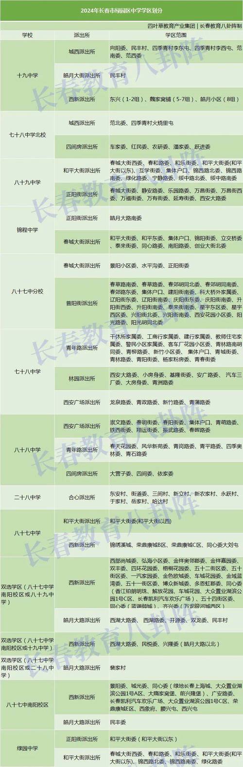 长春市是否可以跨区出行 - 长春可以正常出行吗 第4张 长春市是否可以跨区出行 - 长春可以正常出行吗 第4张
