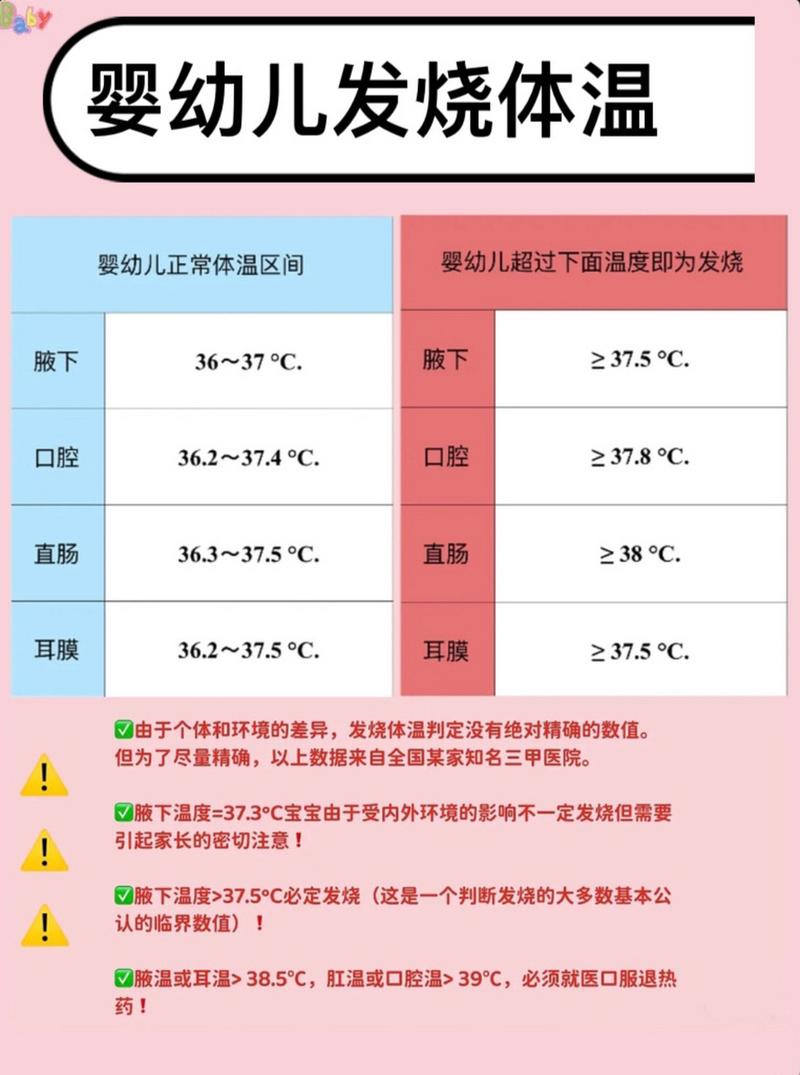 满月宝宝发烧护理常识 - 满月婴儿发烧怎么处理方法 第5张 满月宝宝发烧护理常识 - 满月婴儿发烧怎么处理方法 第5张