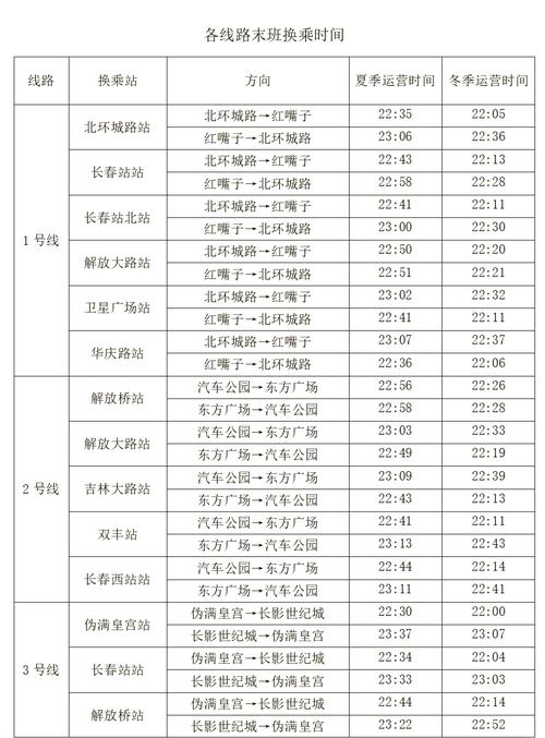 长春市出行受限制吗吗(长春出城限制吗2021) 第2张 长春市出行受限制吗吗(长春出城限制吗2021) 第2张
