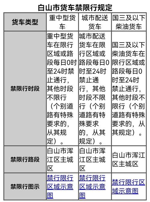 长春市出行受限制吗吗(长春出城限制吗2021) 第3张 长春市出行受限制吗吗(长春出城限制吗2021) 第3张