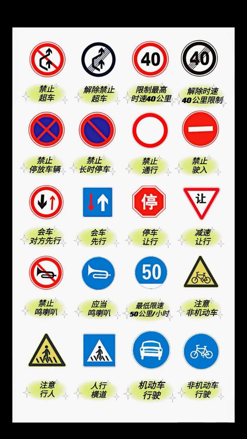 学车基本常识,学车的常识 第2张 学车基本常识,学车的常识 第2张