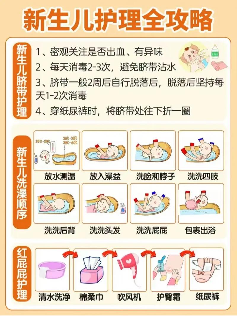 婴儿照顾常识,婴儿的照顾 第5张 婴儿照顾常识,婴儿的照顾 第5张