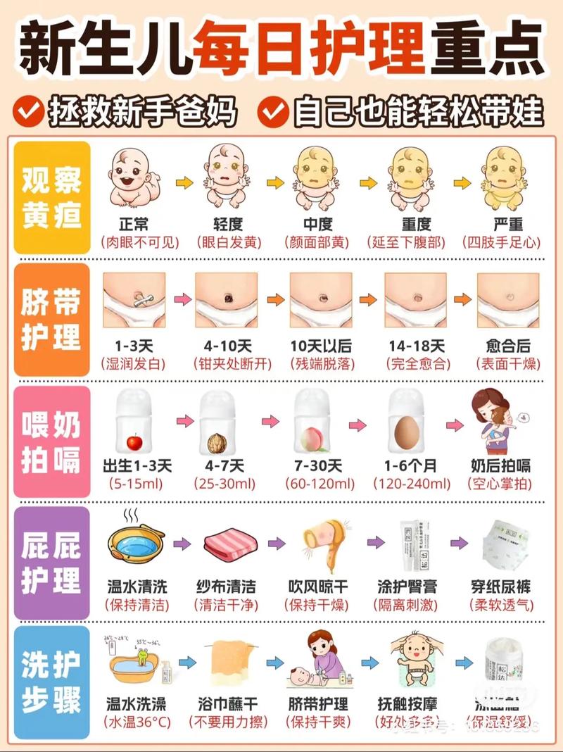 婴儿照顾常识,婴儿的照顾 第6张 婴儿照顾常识,婴儿的照顾 第6张