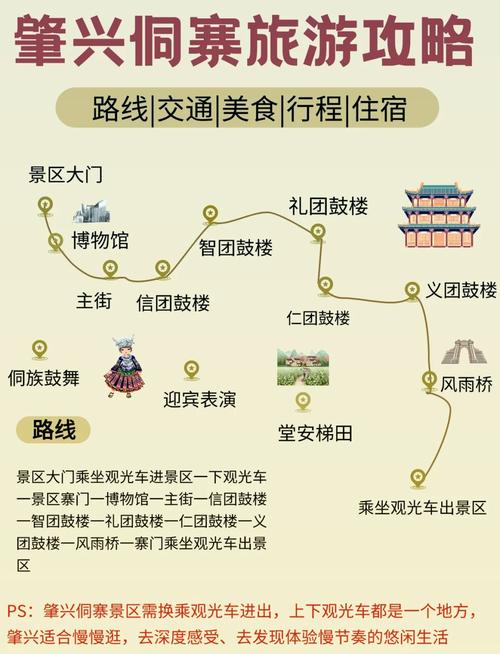 肇兴侗寨早期出行方式是 - 肇兴侗寨从哪个门进 第3张 肇兴侗寨早期出行方式是 - 肇兴侗寨从哪个门进 第3张