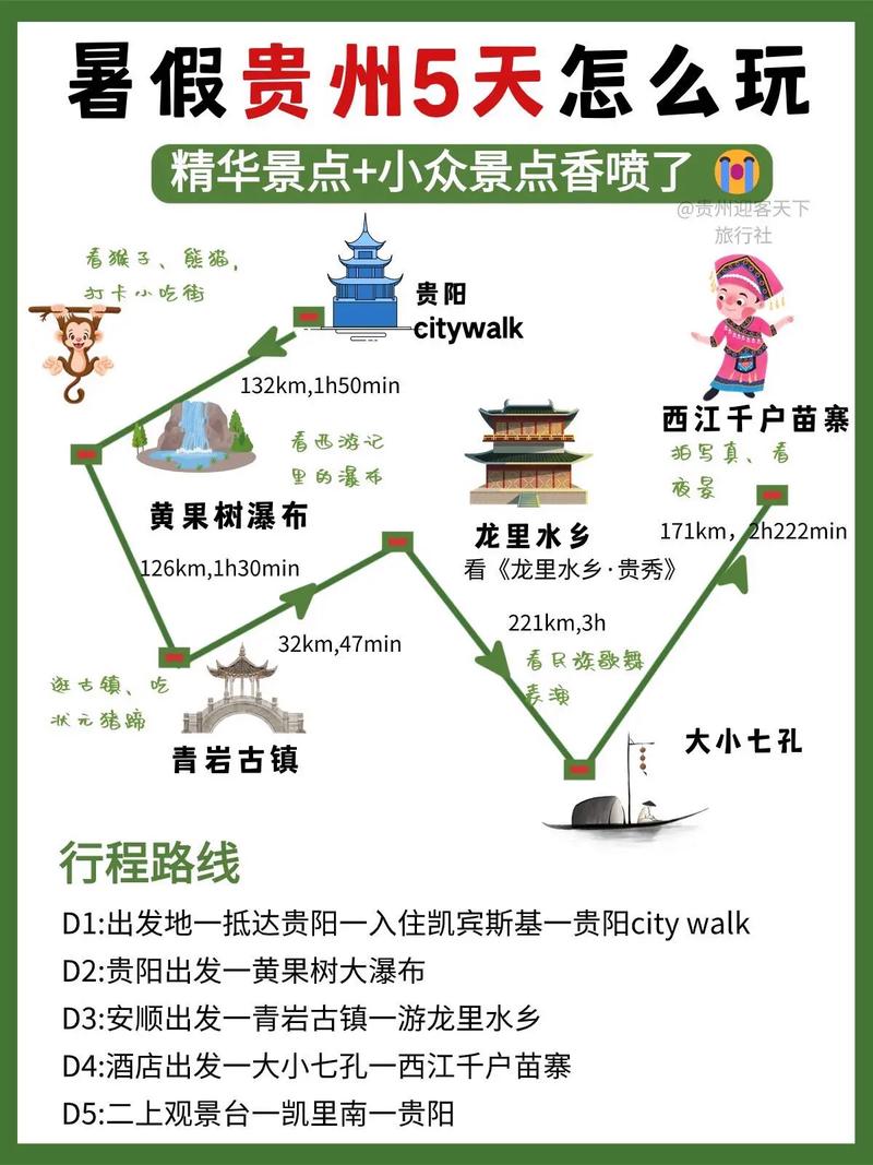 肇兴侗寨早期出行方式是 - 肇兴侗寨从哪个门进 第7张 肇兴侗寨早期出行方式是 - 肇兴侗寨从哪个门进 第7张