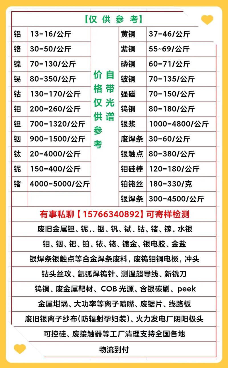废品回收常识(废品回收资料大全) 第4张 废品回收常识(废品回收资料大全) 第4张