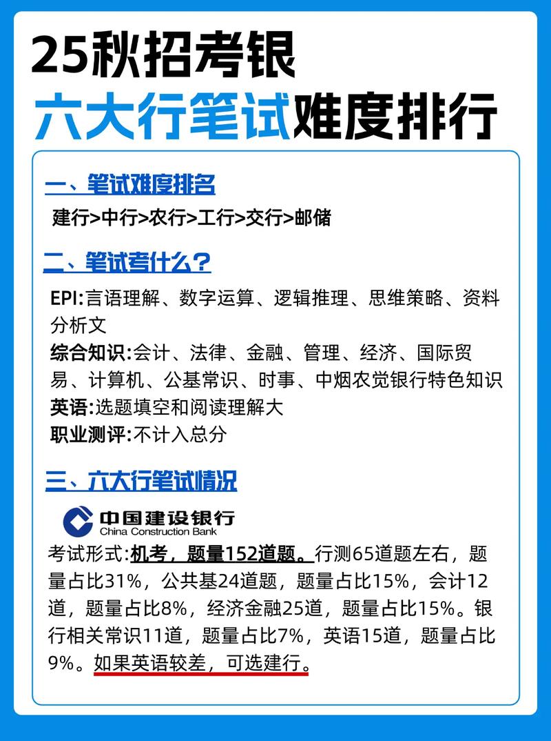 银行招聘行测常识900题 - 银行招聘行测包括什么 第2张 银行招聘行测常识900题 - 银行招聘行测包括什么 第2张