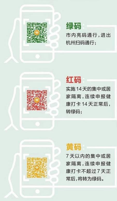 浙江健康码出行怎么办,浙江健康码出行怎么办理的 第6张 浙江健康码出行怎么办,浙江健康码出行怎么办理的 第6张