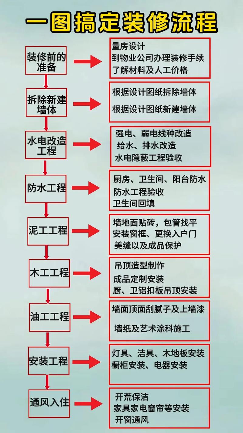 工程装修常识,工程装修常识总结 第4张 工程装修常识,工程装修常识总结 第4张