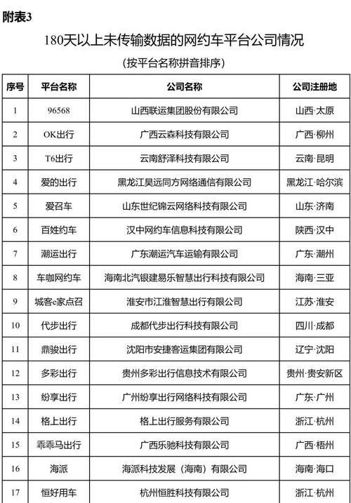 长沙多人出行打车,长沙多人出行打车app 第5张 长沙多人出行打车,长沙多人出行打车app 第5张