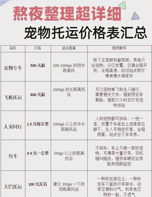 长途出行怎么带狗狗上车,长途怎么带宠物回家 第5张 长途出行怎么带狗狗上车,长途怎么带宠物回家 第5张