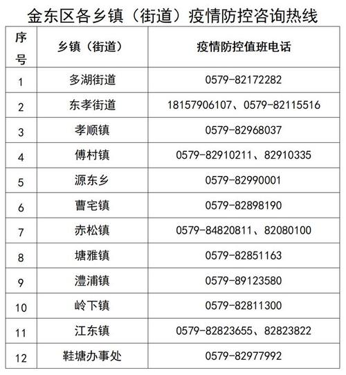 浙江出行金华政策 - 浙江省外来金华需要隔离吗 第3张 浙江出行金华政策 - 浙江省外来金华需要隔离吗 第3张