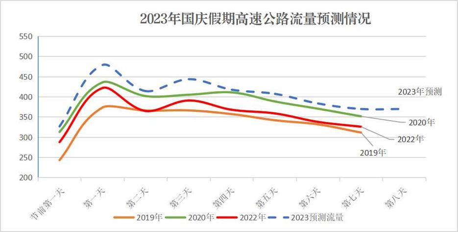长假自驾出行高峰(长假自驾出行高峰期是几点) 第4张 长假自驾出行高峰(长假自驾出行高峰期是几点) 第4张