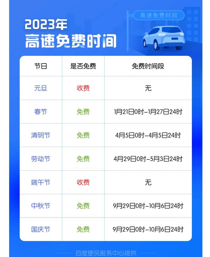 长假自驾出行高峰(长假自驾出行高峰期是几点) 第5张 长假自驾出行高峰(长假自驾出行高峰期是几点) 第5张