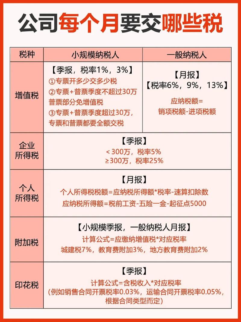 企业税收常识(企业税务相关知识) 第4张 企业税收常识(企业税务相关知识) 第4张
