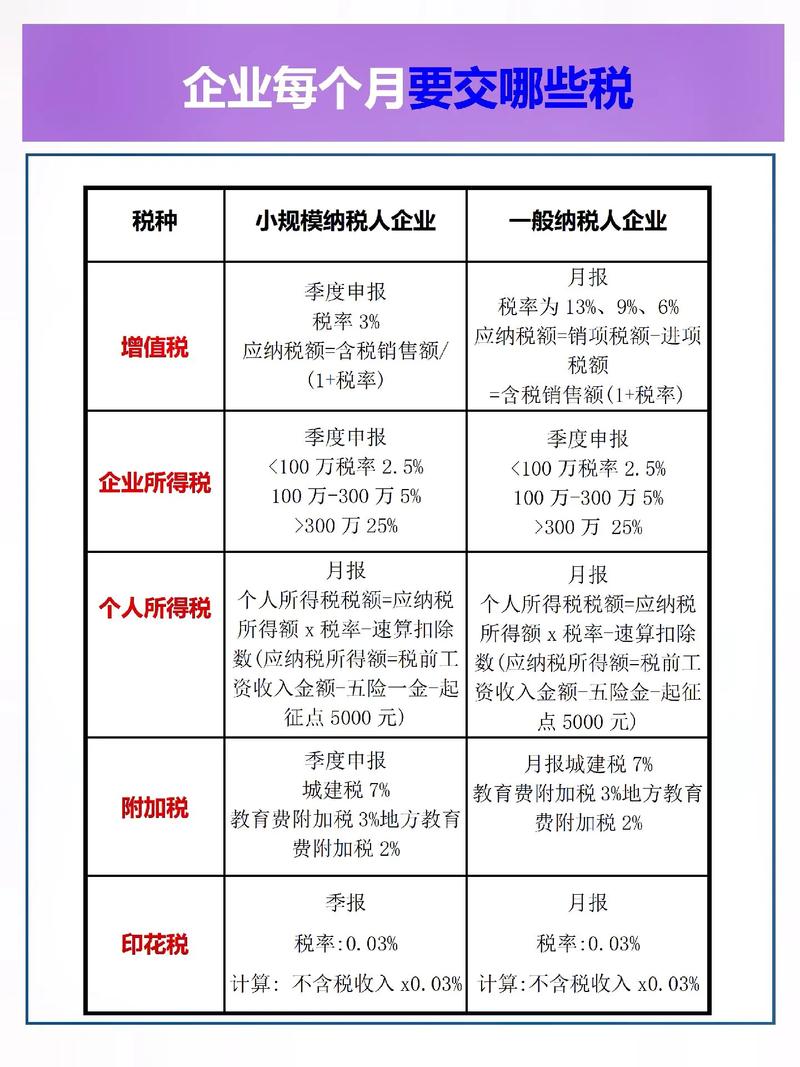 企业税收常识(企业税务相关知识) 第5张 企业税收常识(企业税务相关知识) 第5张