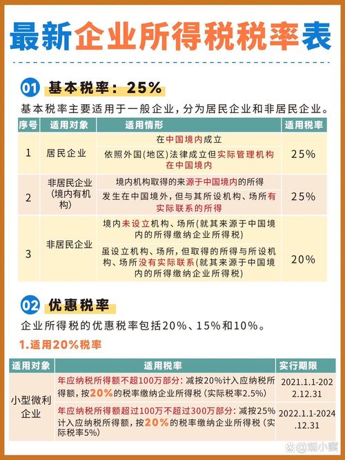企业税收常识(企业税务相关知识) 第6张 企业税收常识(企业税务相关知识) 第6张