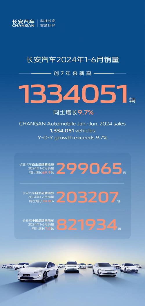 长安健康出行科技,长安健康出行科技怎么样 第3张 长安健康出行科技,长安健康出行科技怎么样 第3张