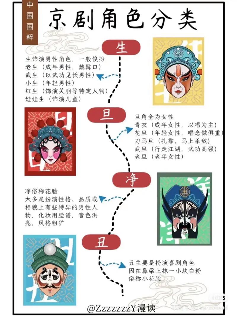 戏曲常识和戏曲知识 - 戏曲基础常识100条 第6张 戏曲常识和戏曲知识 - 戏曲基础常识100条 第6张