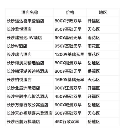 长沙出行住宿选取(长沙住宿哪里比较方便) 第6张 长沙出行住宿选取(长沙住宿哪里比较方便) 第6张