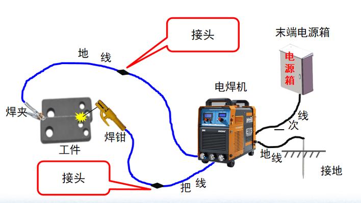 电焊基本常识 - 电焊基本常识知识点 第4张 电焊基本常识 - 电焊基本常识知识点 第4张